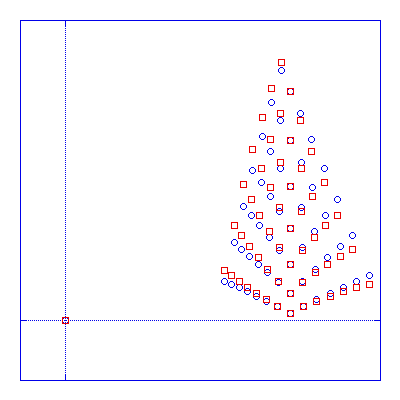 Bayesian normalizing for a time machine